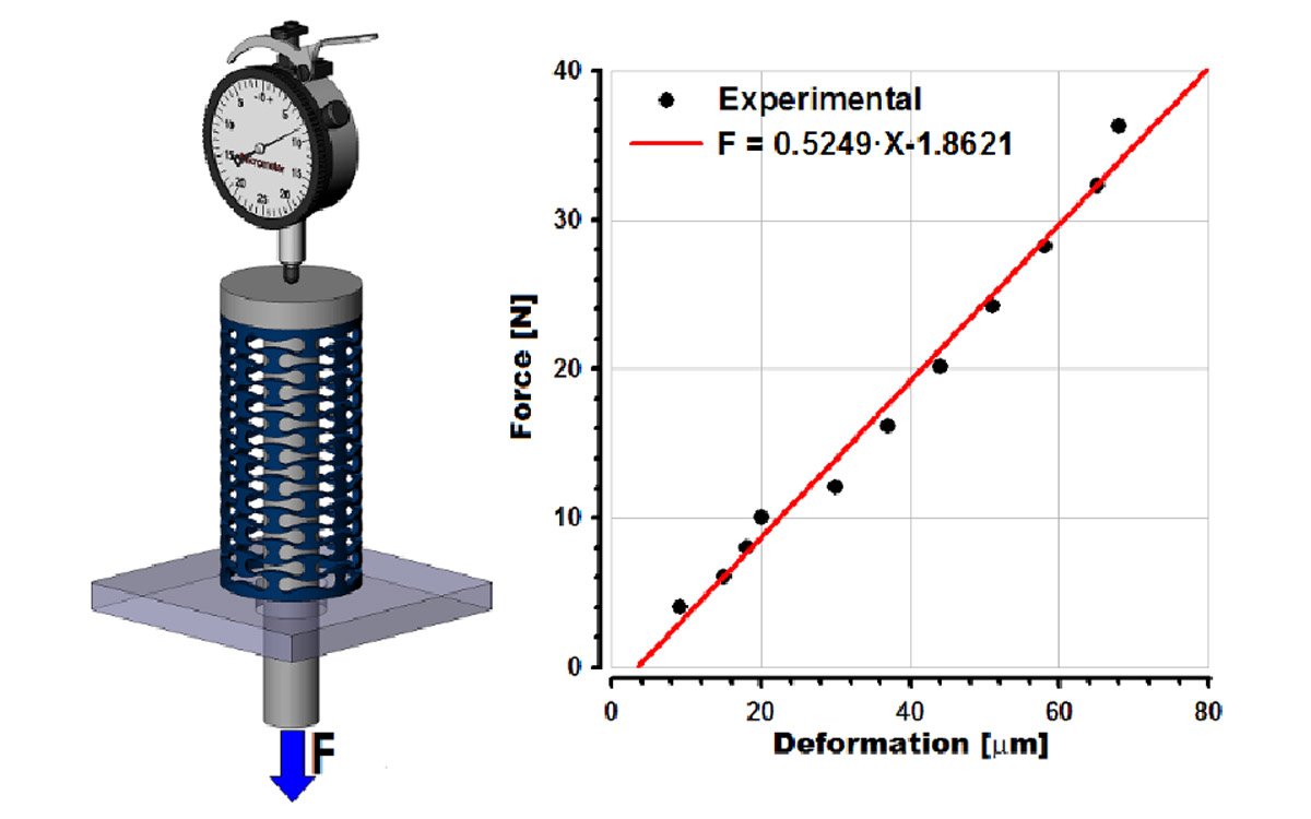 Фото: Адаптер для вимірювання ходу п`єзопакету - Foto N2